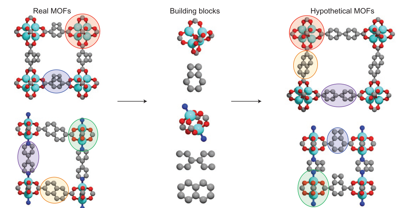 Hypothetical MOFs from real MOF building blocks