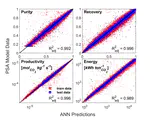 Developing ANN Surrogate Models to Replace High-fidelity Pressure Swing Adsorption Process Simulations