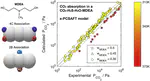 Competitive H2S–CO2 absorption in reactive aqueous methyldiethanolamine solution: Prediction with ePC-SAFT