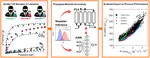 Performance-based ranking of porous materials for PSA carbon capture under the uncertainty of experimental data