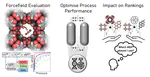A process-level perspective of the impact of molecular force fields on the computational screening of MOFs for carbon capture