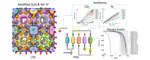 In silico engineering of ion-exchanged zeolites for high-performance carbon capture in PSA processes