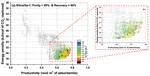 Exploring new sources of efficiency in process-driven materials screening for post-combustion carbon capture